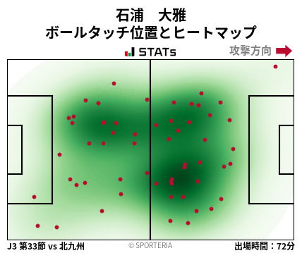 ヒートマップ - 石浦　大雅