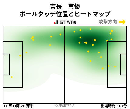 ヒートマップ - 吉長　真優