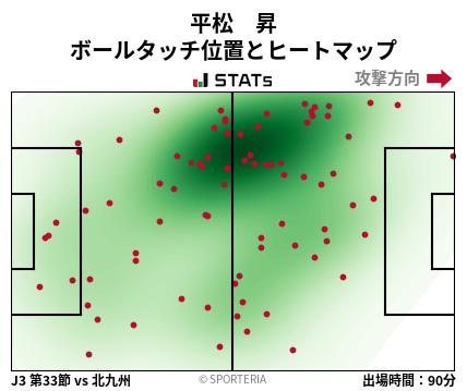 ヒートマップ - 平松　昇