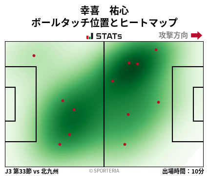 ヒートマップ - 幸喜　祐心
