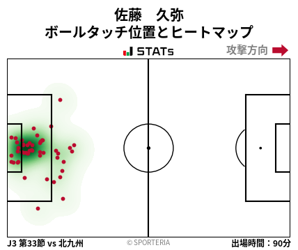 ヒートマップ - 佐藤　久弥