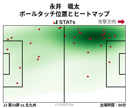 ヒートマップ - 永井　颯太