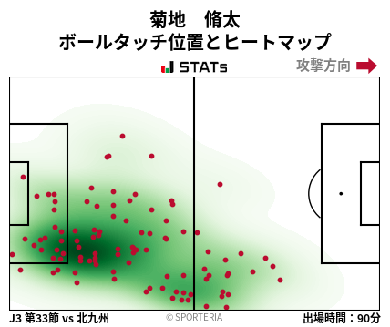ヒートマップ - 菊地　脩太