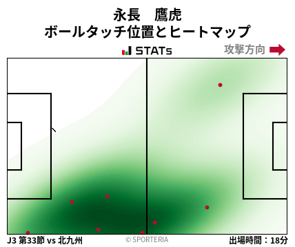 ヒートマップ - 永長　鷹虎