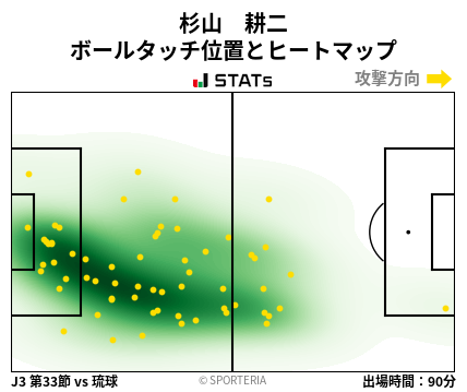 ヒートマップ - 杉山　耕二