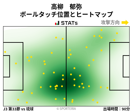 ヒートマップ - 高柳　郁弥