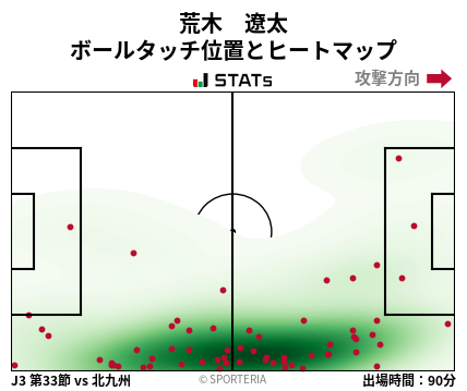 ヒートマップ - 荒木　遼太