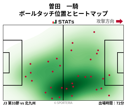 ヒートマップ - 曽田　一騎