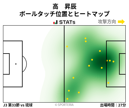 ヒートマップ - 高　昇辰