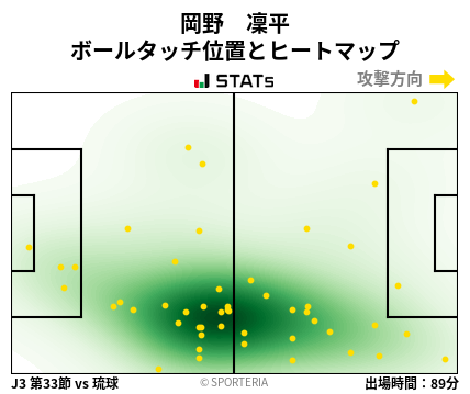 ヒートマップ - 岡野　凜平