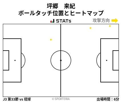 ヒートマップ - 坪郷　来紀