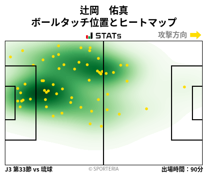 ヒートマップ - 辻岡　佑真