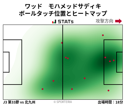 ヒートマップ - ワッド　モハメッドサディキ
