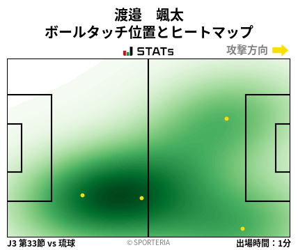 ヒートマップ - 渡邉　颯太