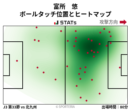 ヒートマップ - 富所　悠