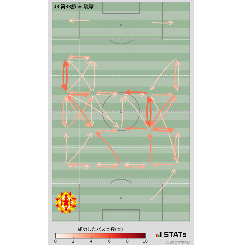 エリア間パス図
