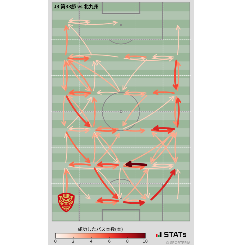 エリア間パス図
