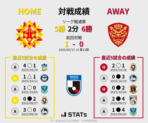 前節までの対戦成績