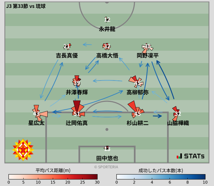 パスソナー・パスネットワーク