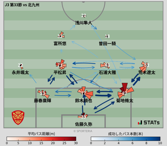 パスソナー・パスネットワーク