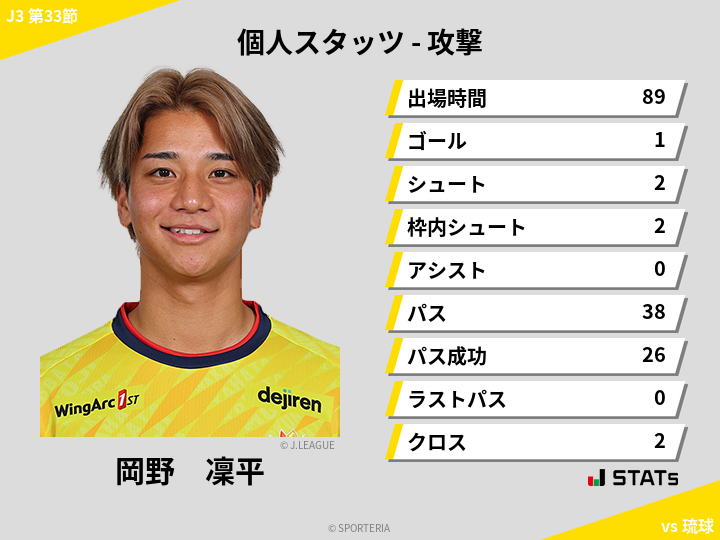 攻撃スタッツ - 岡野　凜平