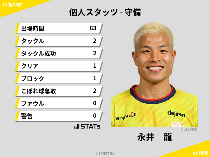 守備スタッツ - 永井　龍