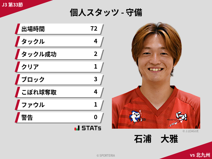 守備スタッツ - 石浦　大雅