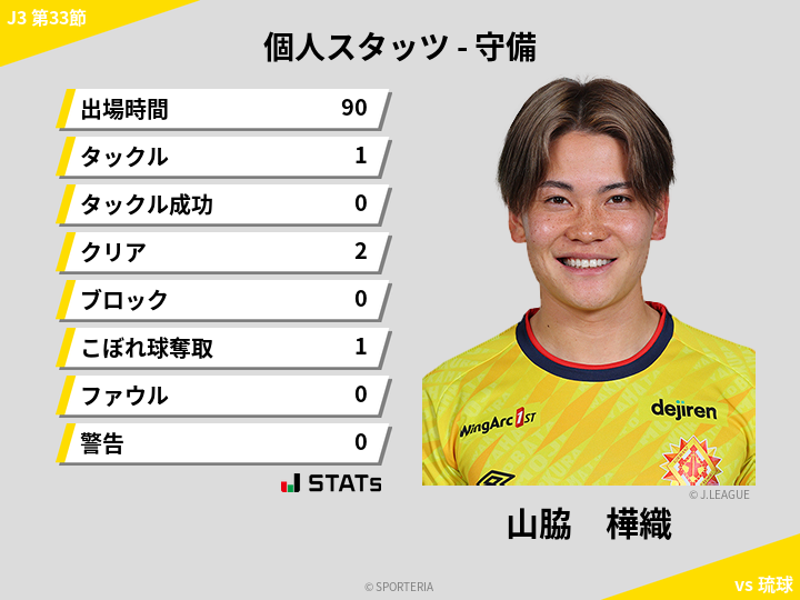 守備スタッツ - 山脇　樺織