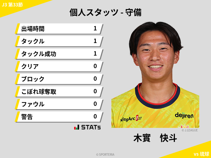守備スタッツ - 木實　快斗