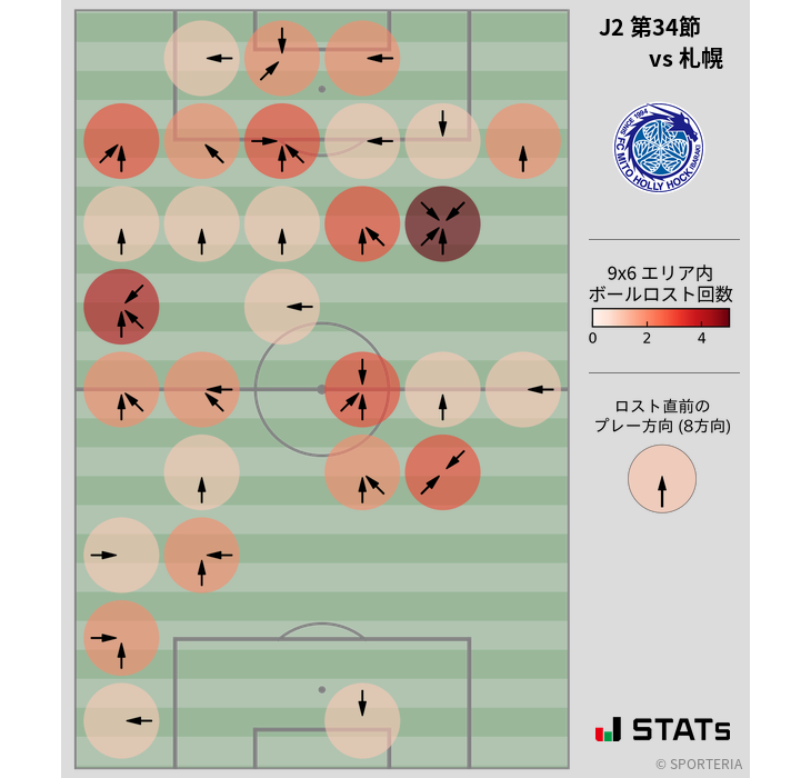 ボールロスト位置