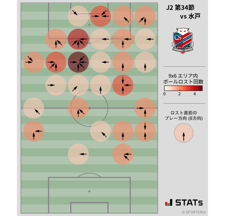 ボールロスト位置