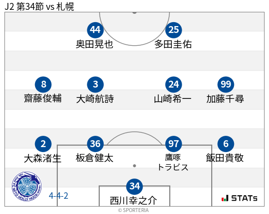 フォーメーション図