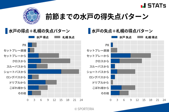 得失点パターン