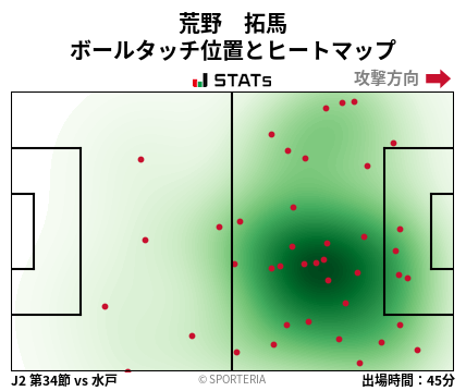 ヒートマップ - 荒野　拓馬