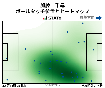 ヒートマップ - 加藤　千尋