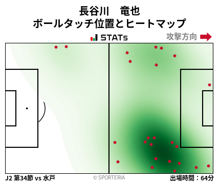 ヒートマップ - 長谷川　竜也
