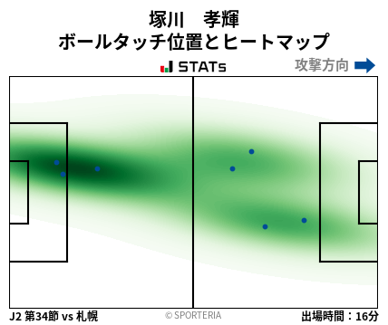 ヒートマップ - 塚川　孝輝