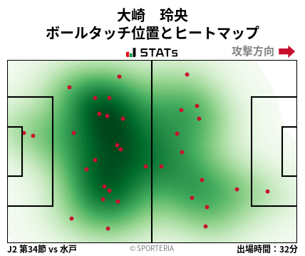ヒートマップ - 大崎　玲央