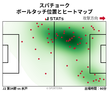 ヒートマップ - スパチョーク