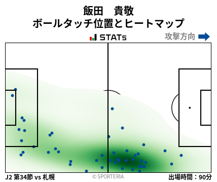 ヒートマップ - 飯田　貴敬