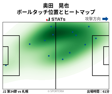 ヒートマップ - 奥田　晃也