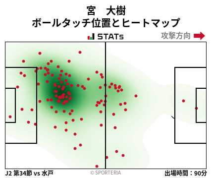 ヒートマップ - 宮　大樹