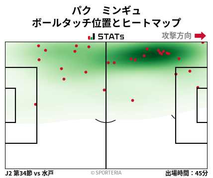 ヒートマップ - パク　ミンギュ