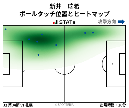ヒートマップ - 新井　瑞希