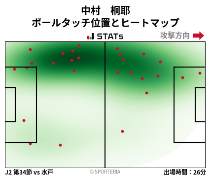 ヒートマップ - 中村　桐耶