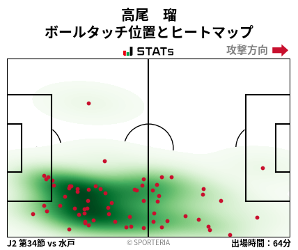ヒートマップ - 高尾　瑠