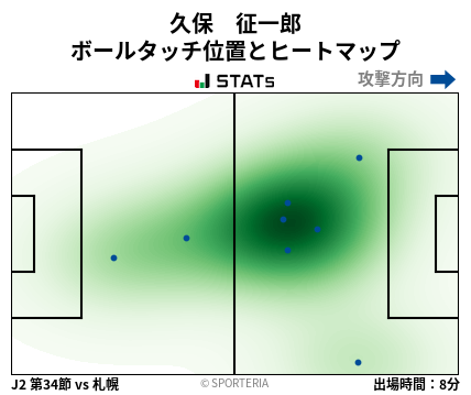 ヒートマップ - 久保　征一郎