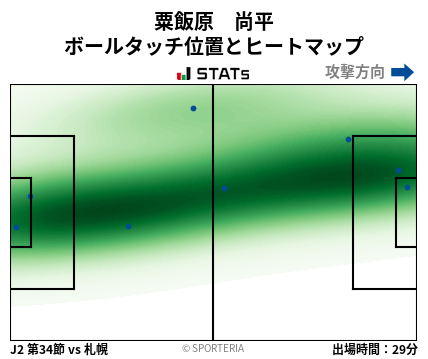 ヒートマップ - 粟飯原　尚平