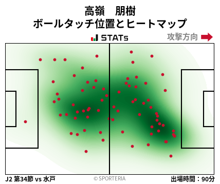 ヒートマップ - 高嶺　朋樹