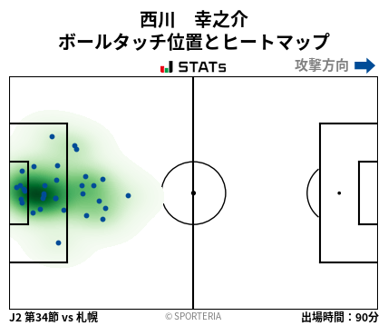 ヒートマップ - 西川　幸之介